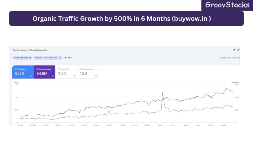 Buywow