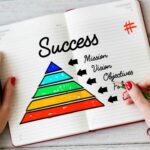 Mastering the Full Funnel Marketing Strategy for Digital Success
